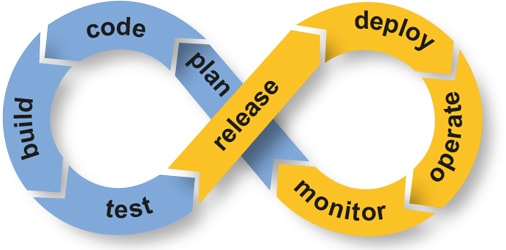 devops devops