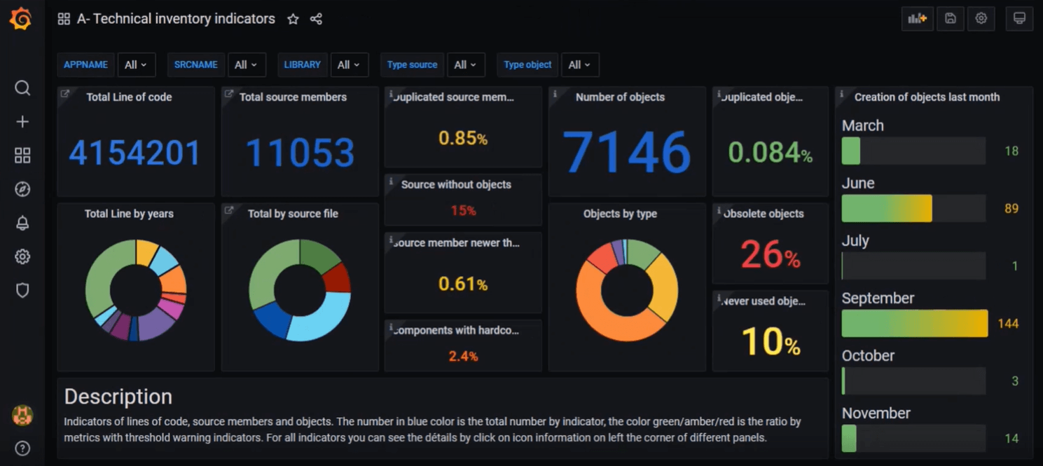 Code checker via Dashboard Code checker via Dashboard