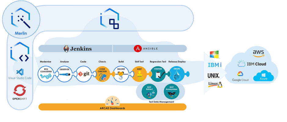 Diagram Merlin