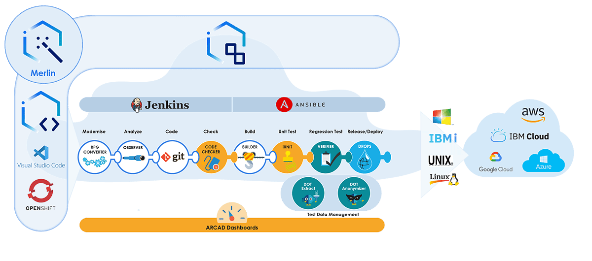 Diagramme merlin