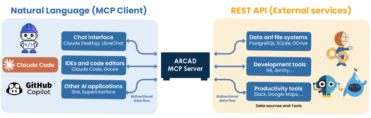 ARCAD MCP Server - IA IBM i