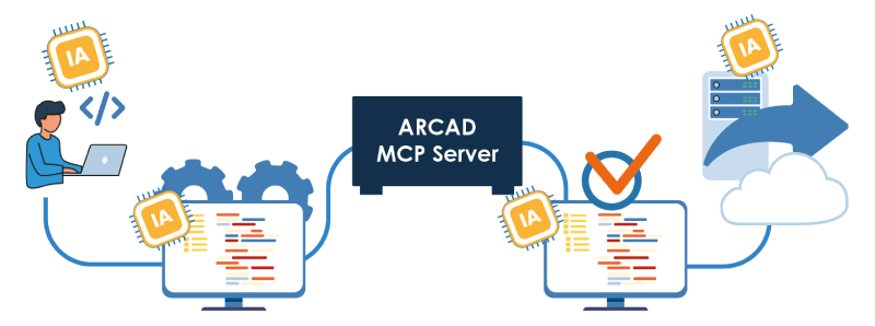 IA dans l’IBM i : créez un workflow agentique DevOps complet