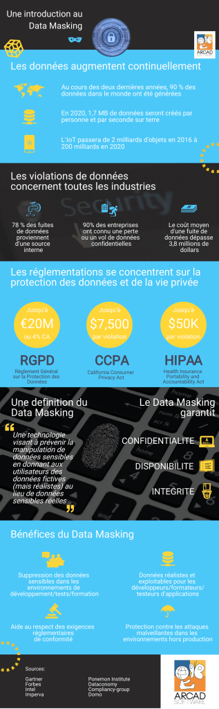 Infographie Data Masking