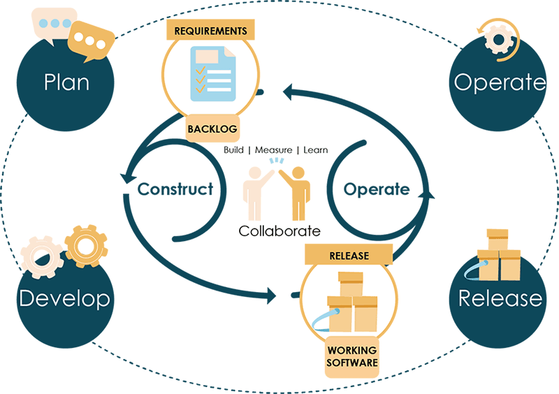 illustration-drops-entete-application-deployment Illustration DROPSApplication Deployment