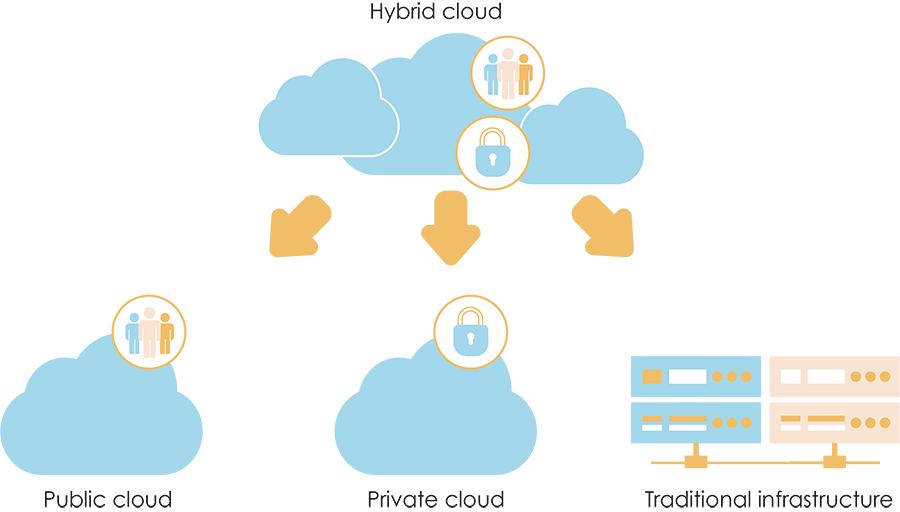 Illustration DROPS Hybrid Multicloud Illustration DROPS Hybrid Multicloud
