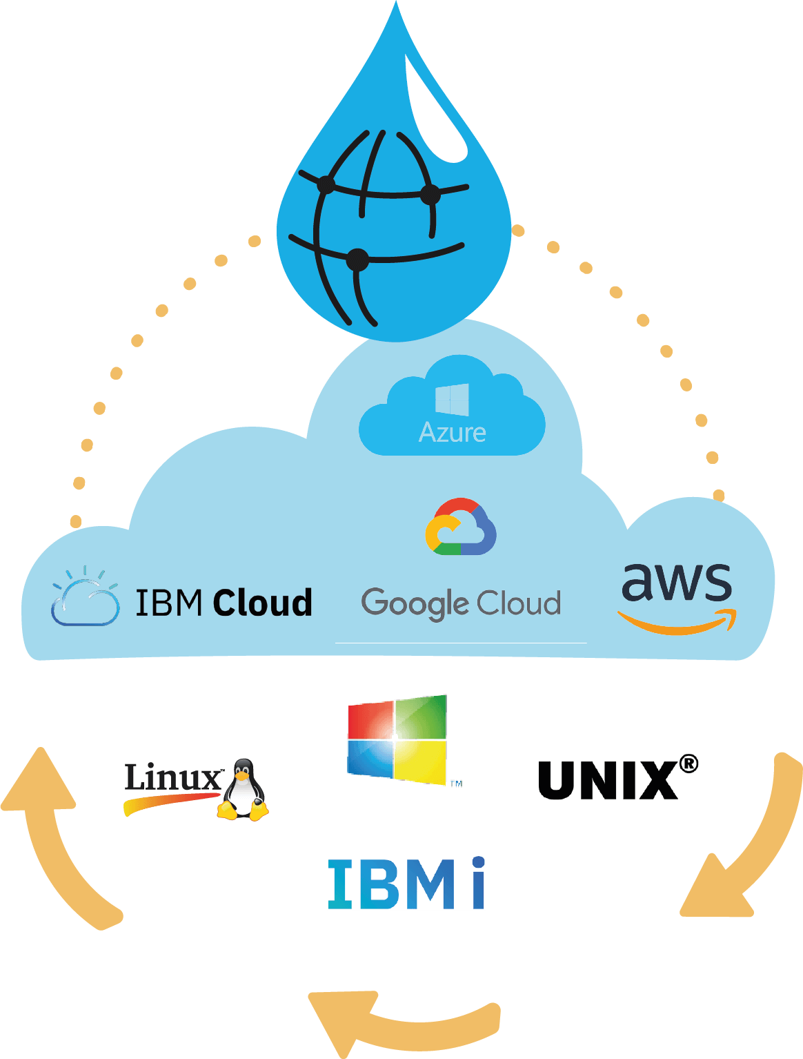 Platforms Illustration Platform Cloud
