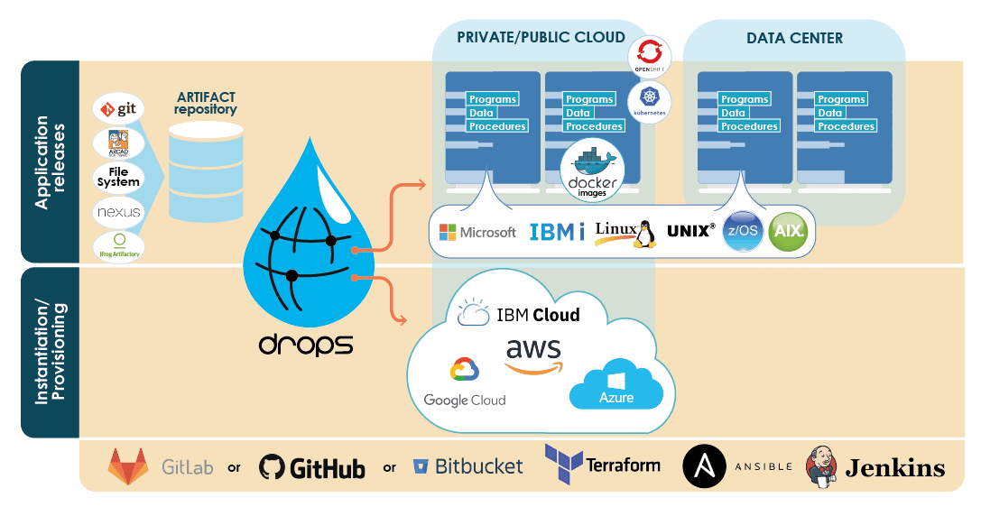 Provisioning Schema